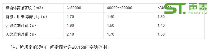 多功能体育馆声学设计
