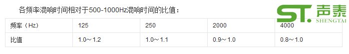 多功能体育馆声学设计